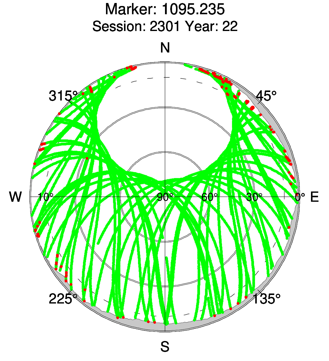 Skyplot of station 0514, Session 2300