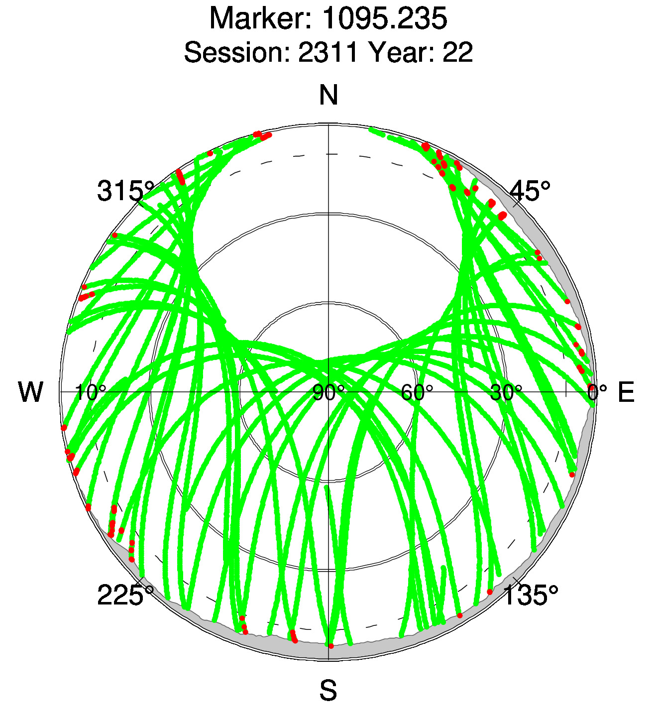 Skyplot of station 0514, Session 2310