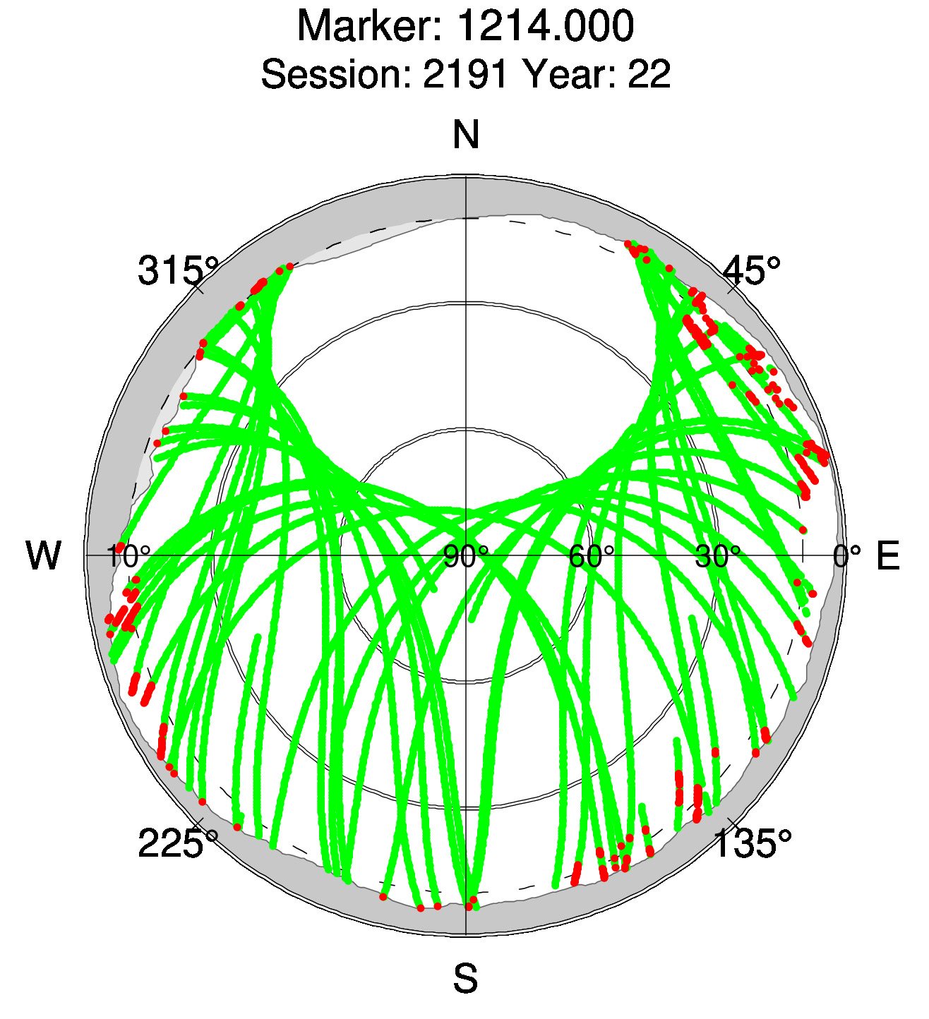 Skyplot of station 0515, Session 2190