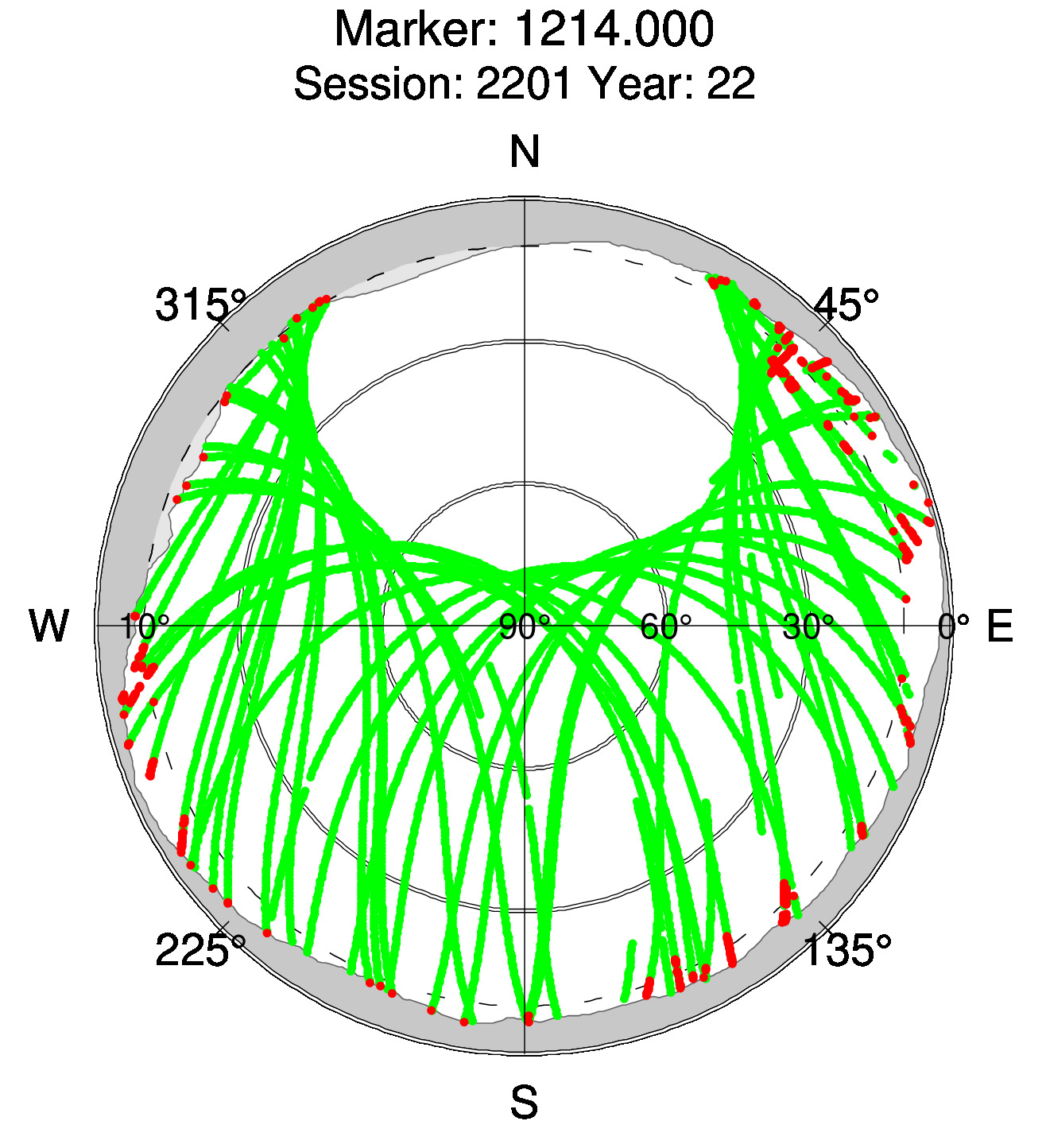 Skyplot of station 0515, Session 2200