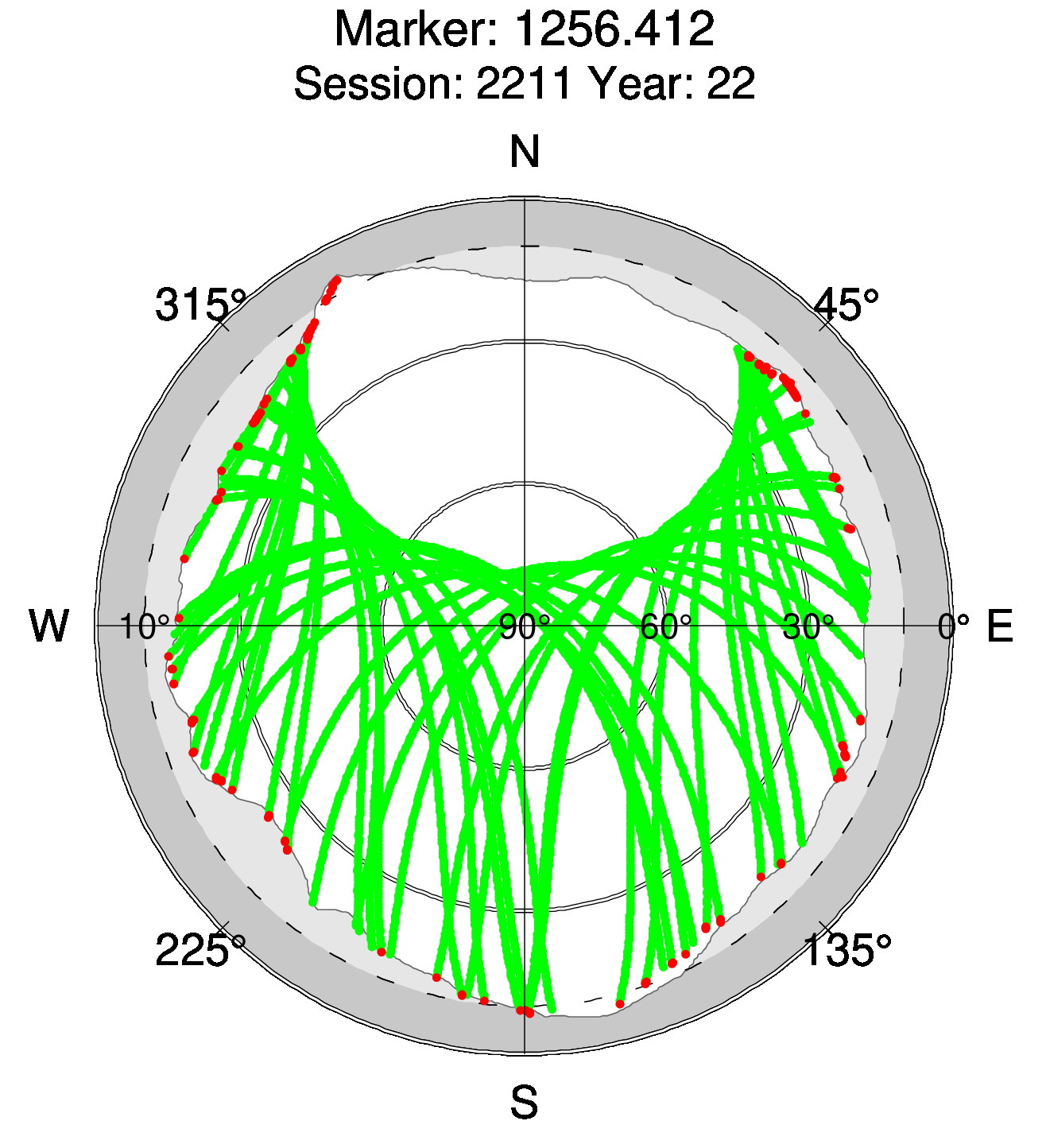 Skyplot of station 0515, Session 2210