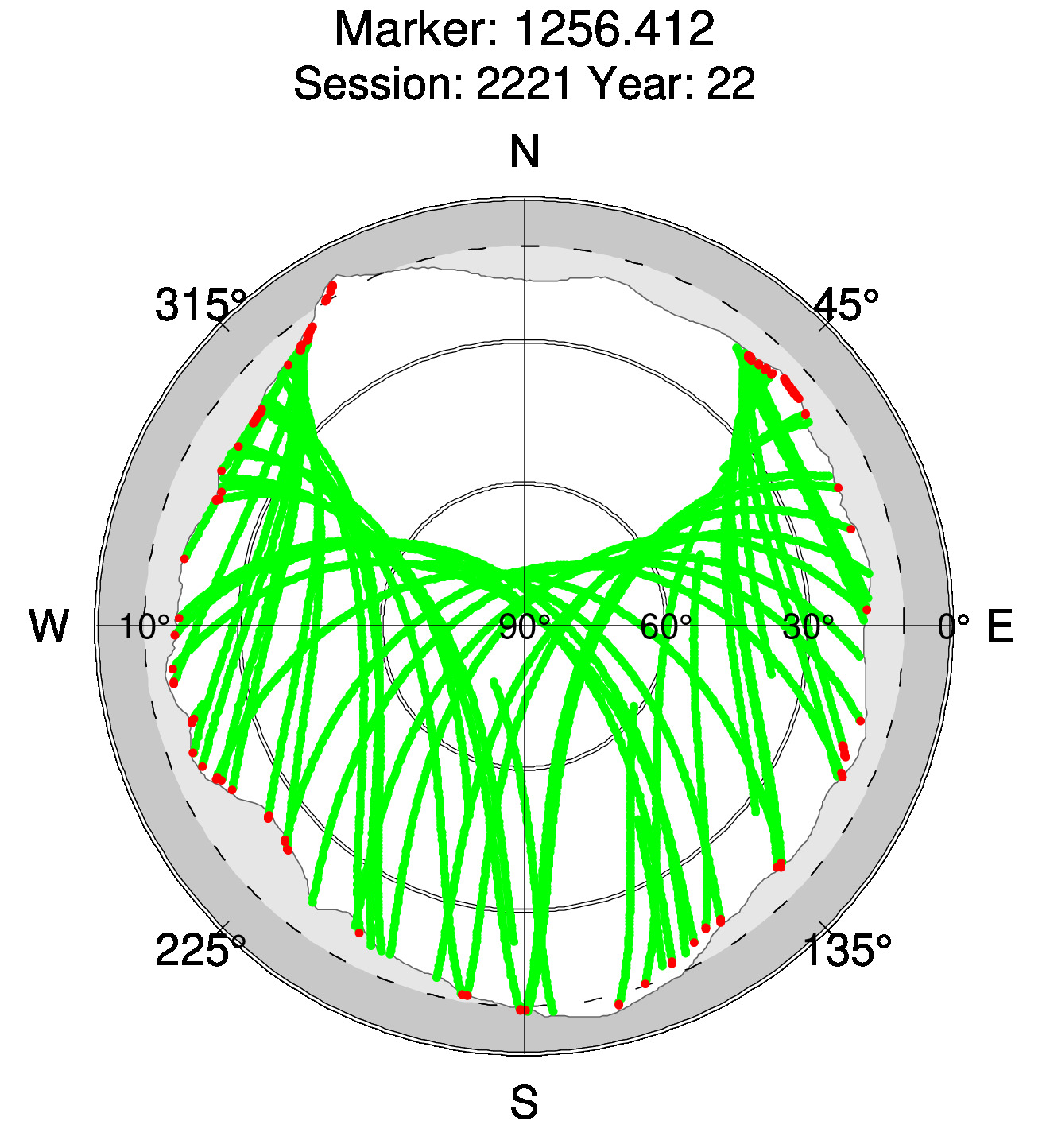 Skyplot of station 0515, Session 2220