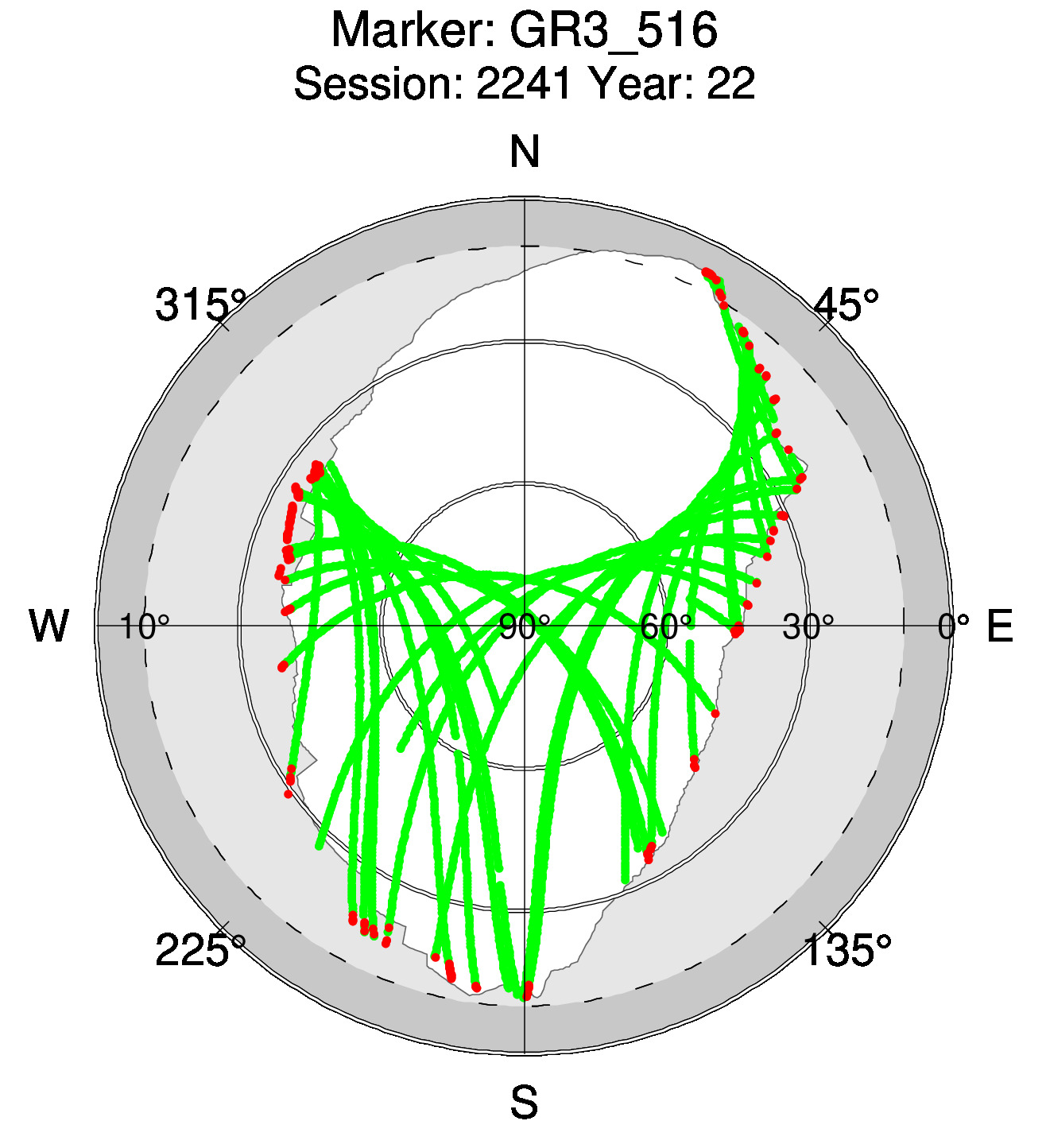Skyplot of station 0515, Session 2240
