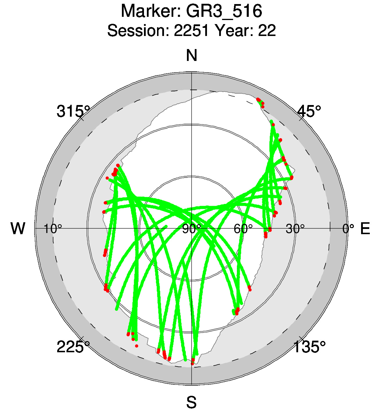 Skyplot of station 0515, Session 2250
