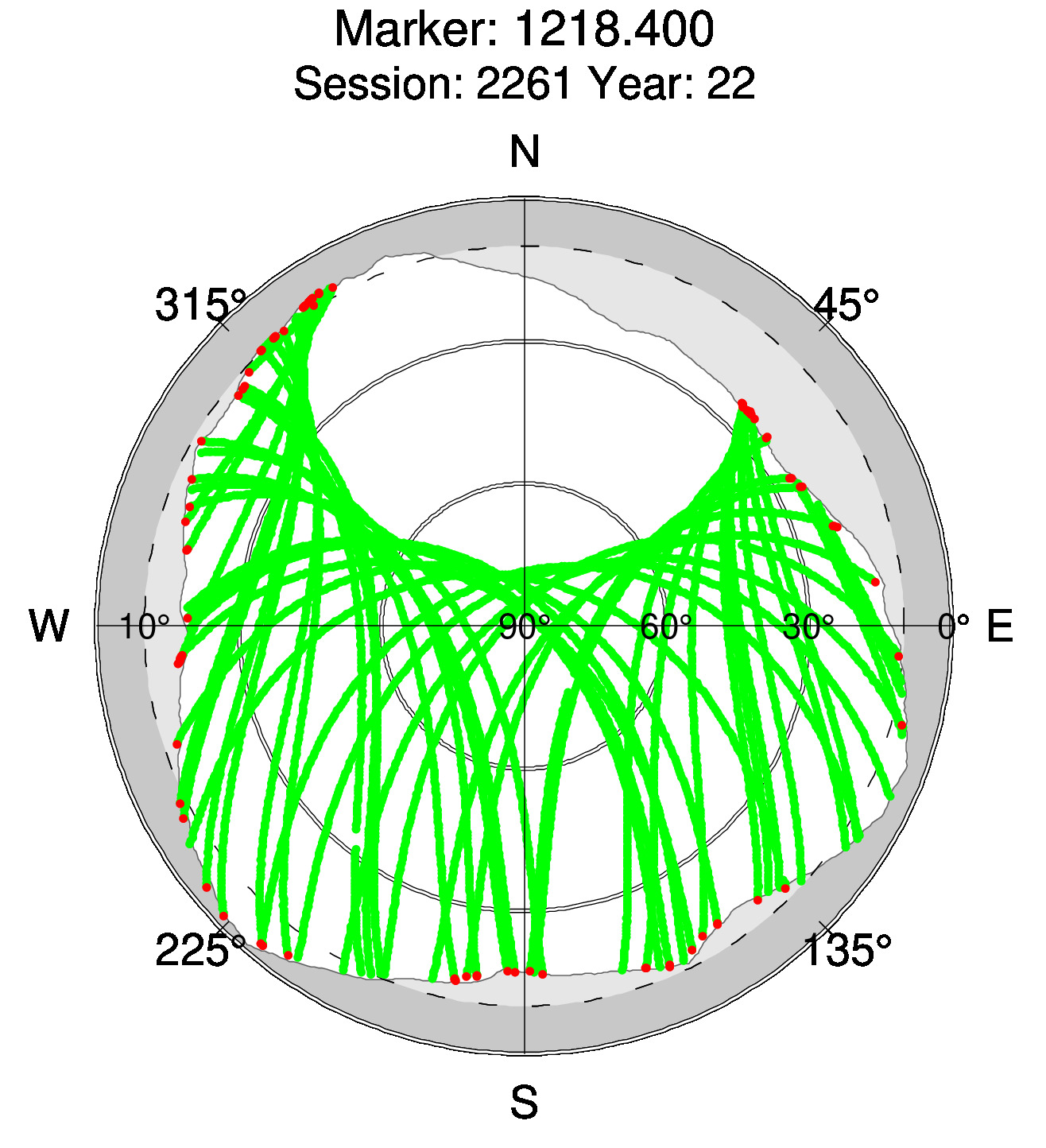Skyplot of station 0515, Session 2260