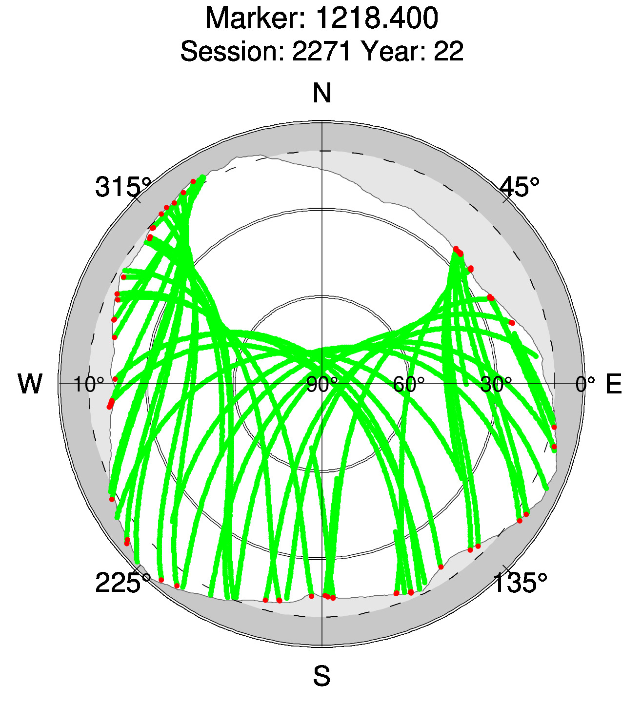 Skyplot of station 0515, Session 2270