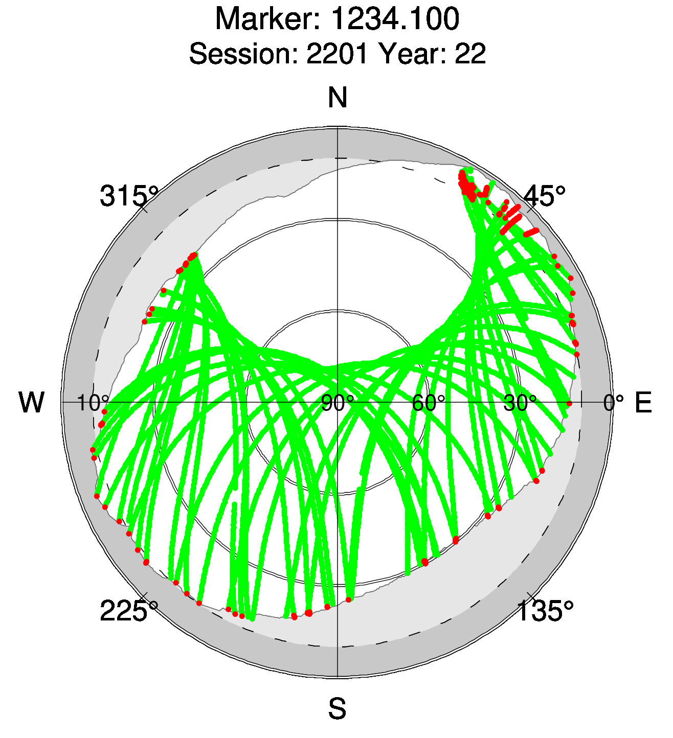 Skyplot of station 0516, Session 2200