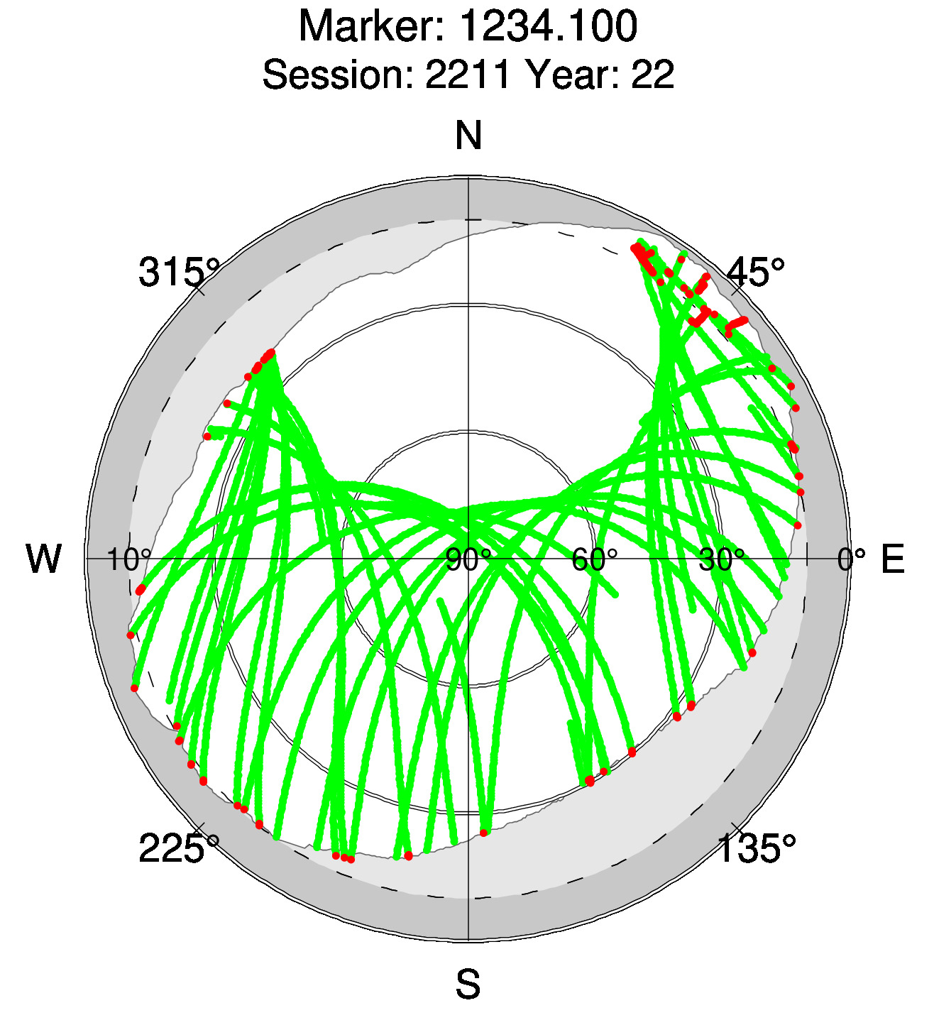 Skyplot of station 0516, Session 2210