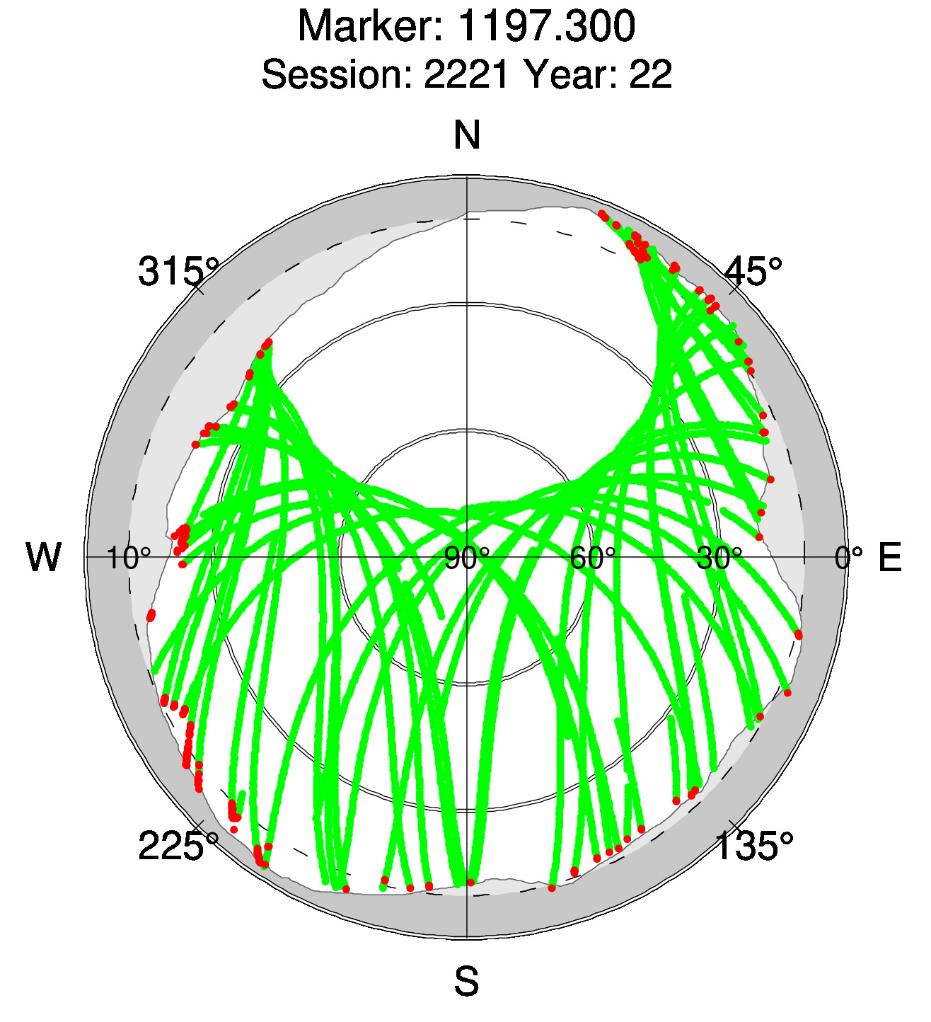 Skyplot of station 0516, Session 2220