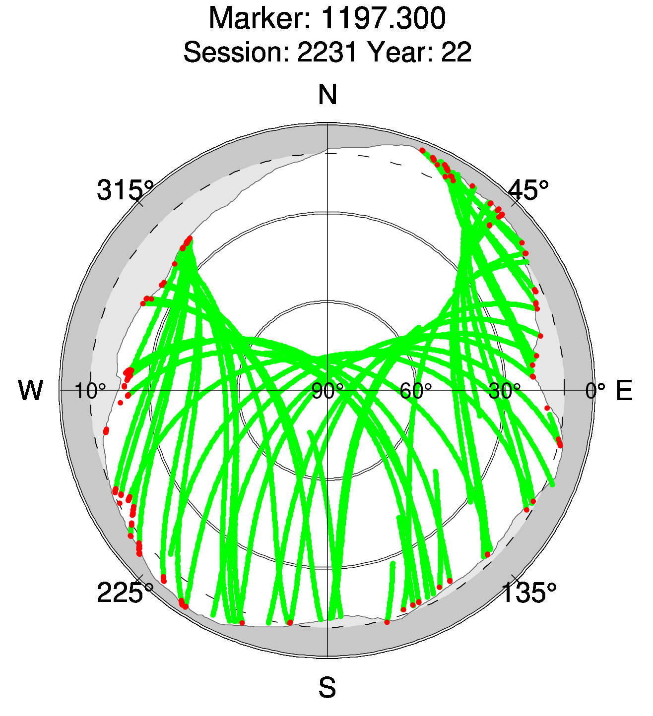 Skyplot of station 0516, Session 2230