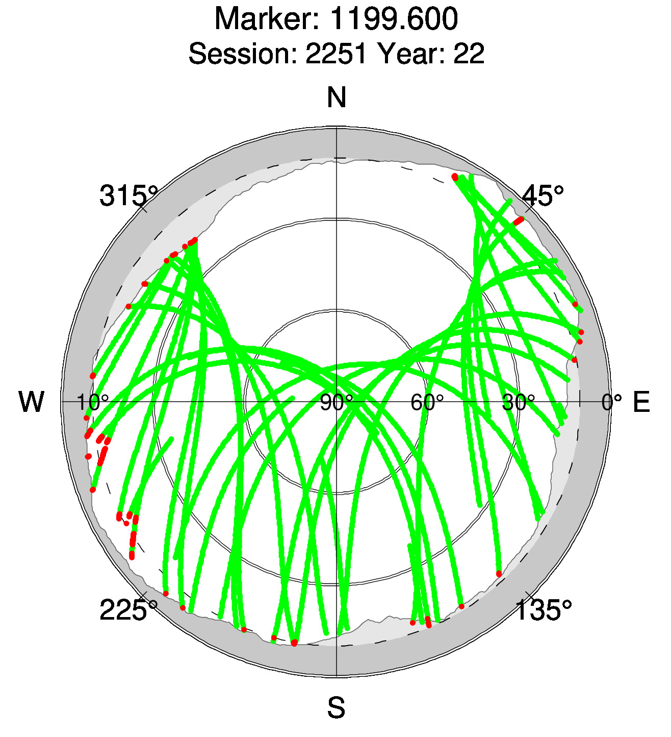 Skyplot of station 0516, Session 2250
