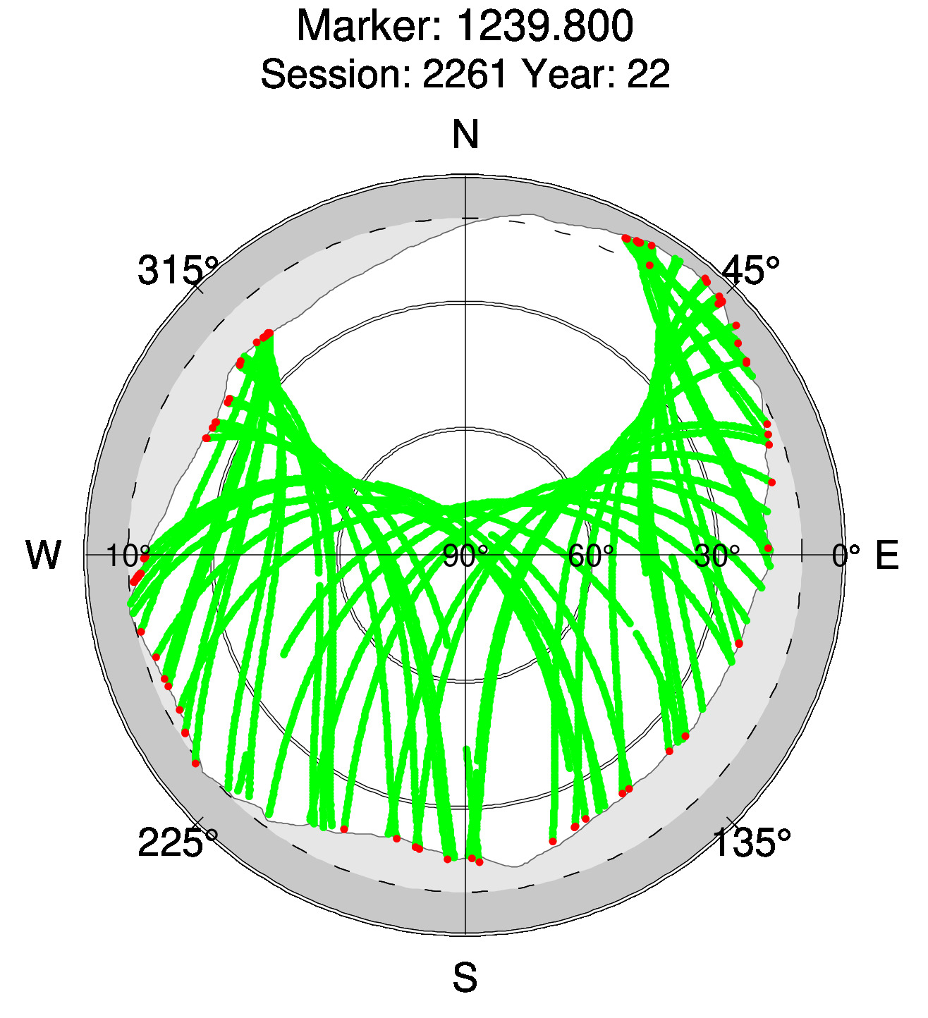 Skyplot of station 0516, Session 2260