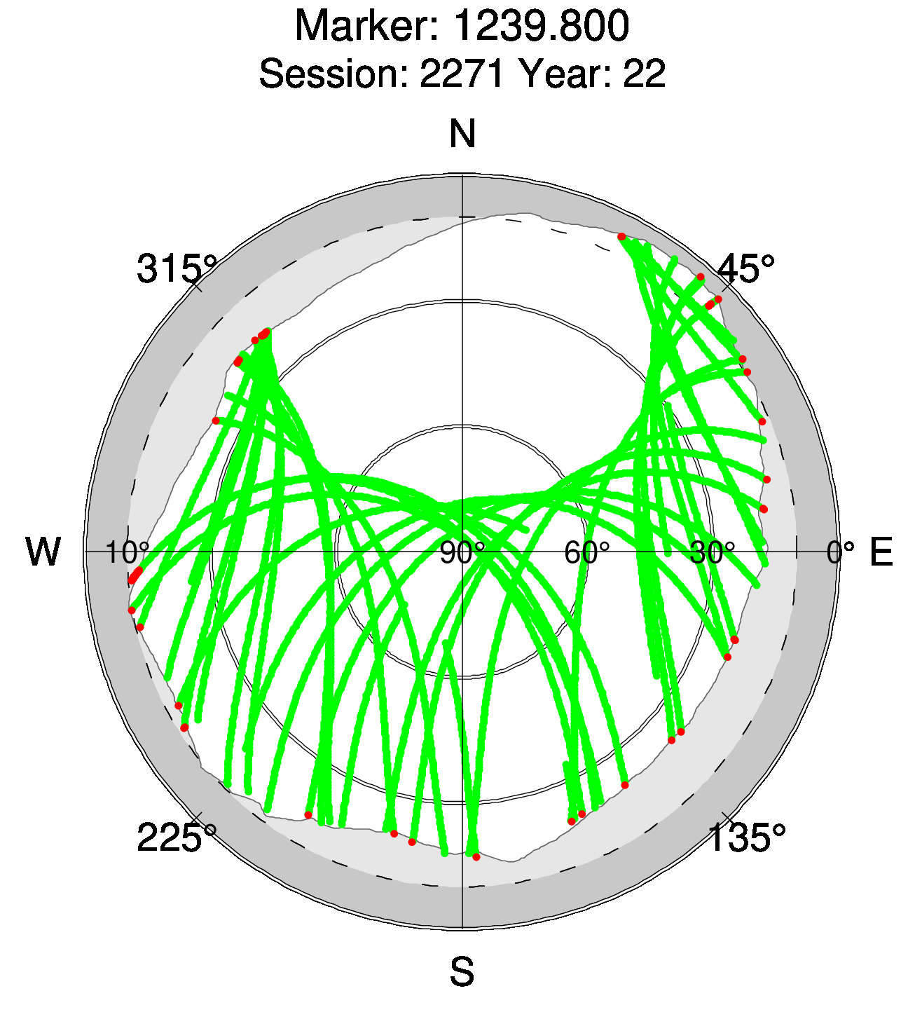 Skyplot of station 0516, Session 2270