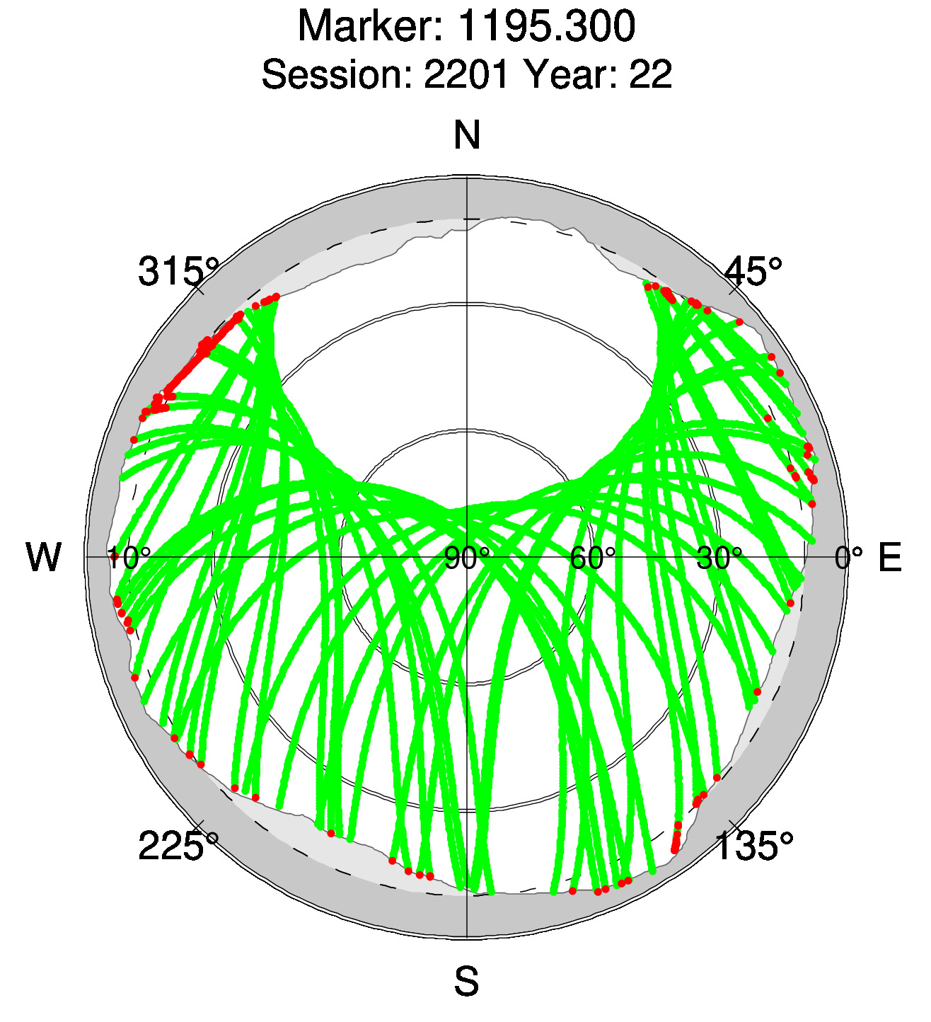 Skyplot of station 0517, Session 2200