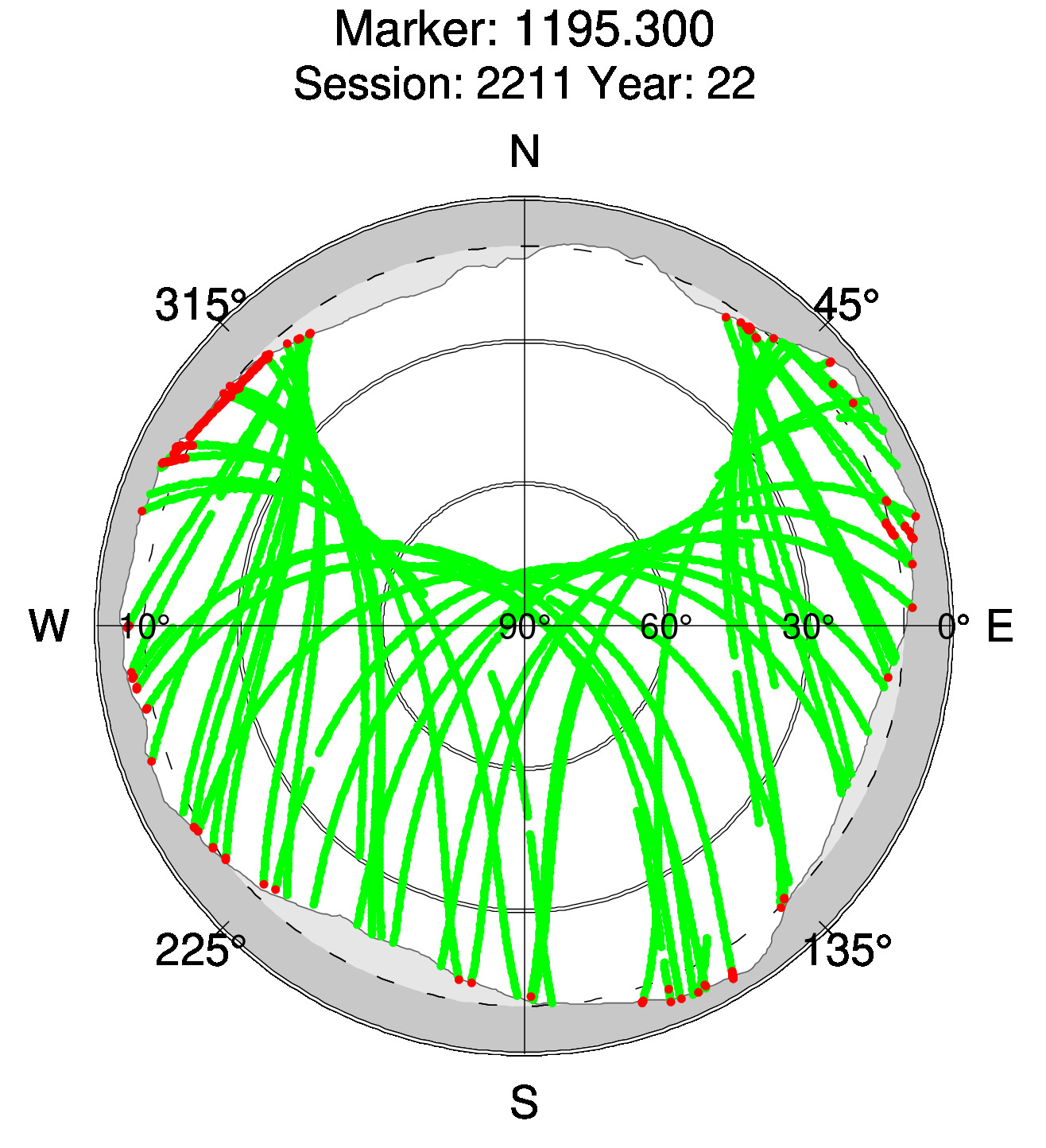 Skyplot of station 0517, Session 2210