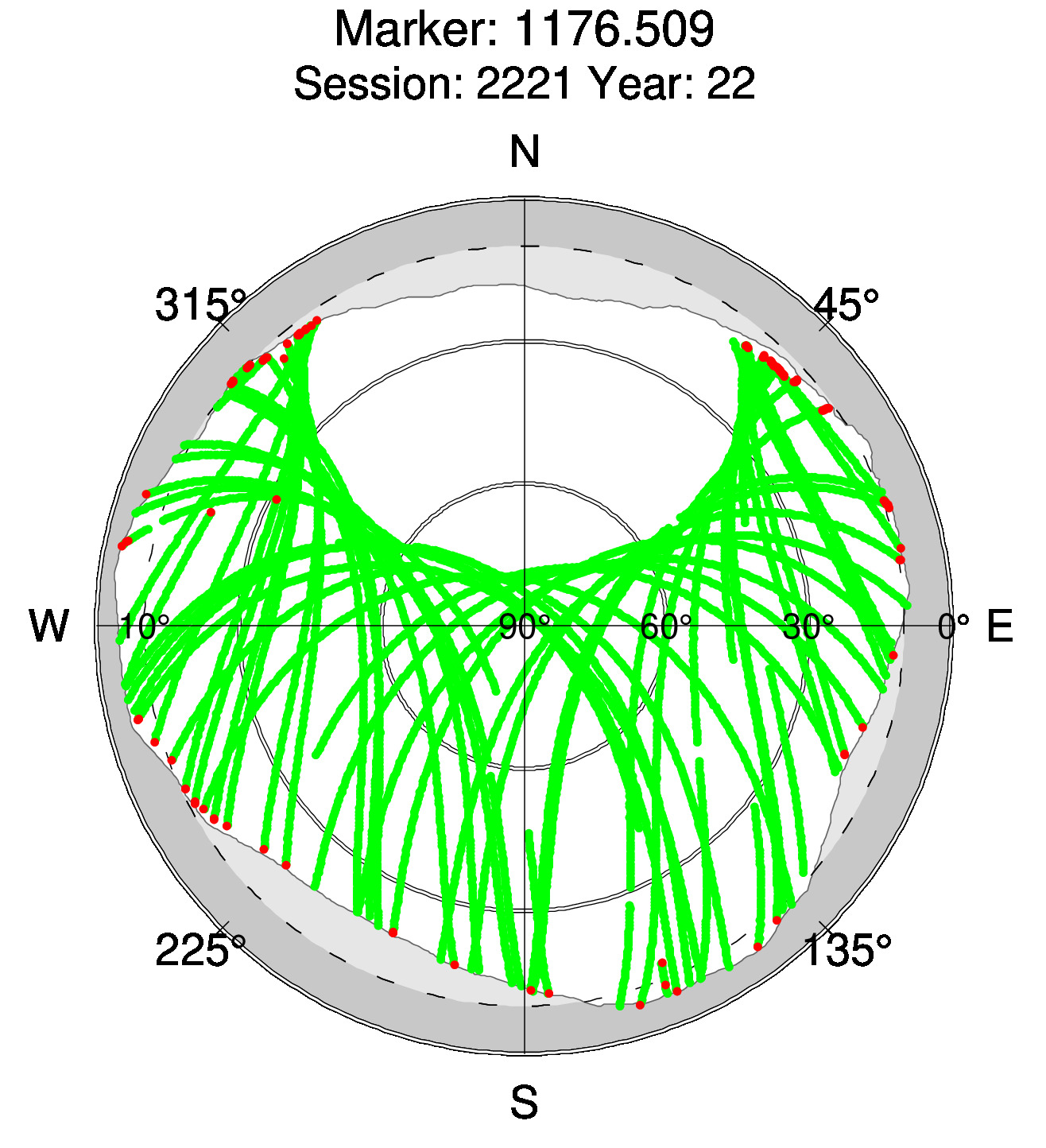 Skyplot of station 0517, Session 2220