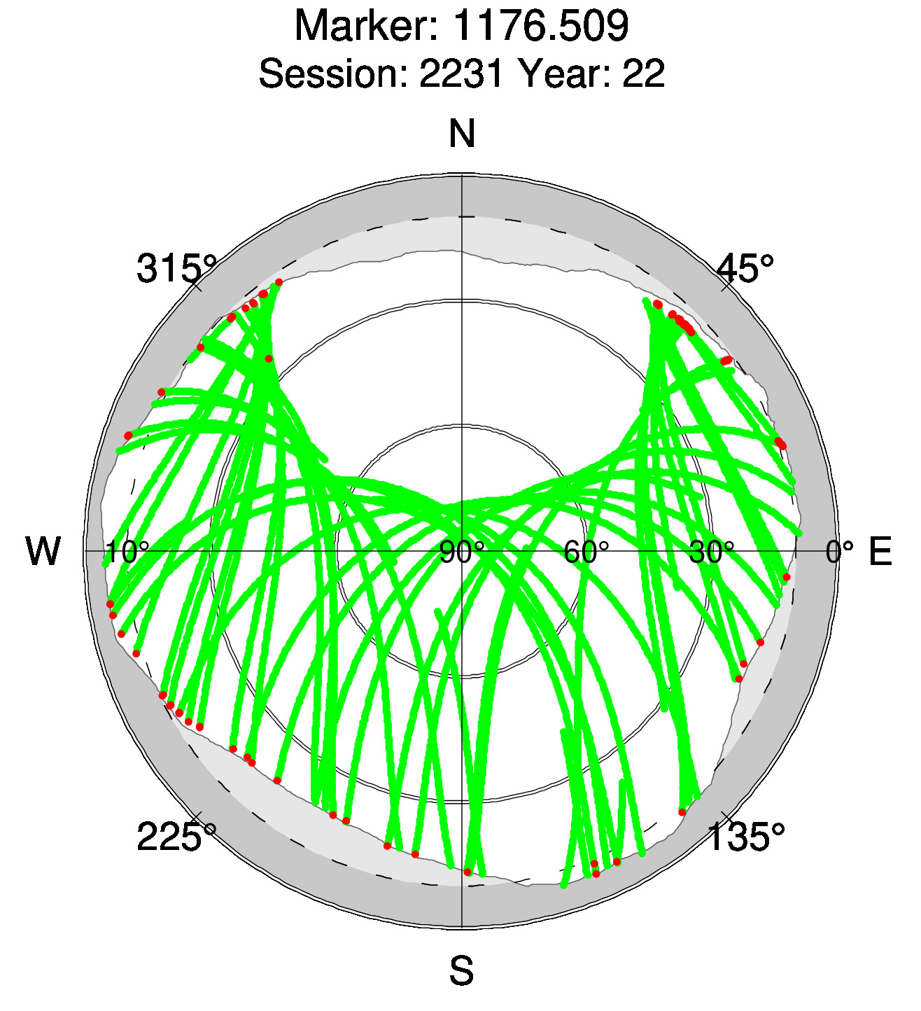 Skyplot of station 0517, Session 2230