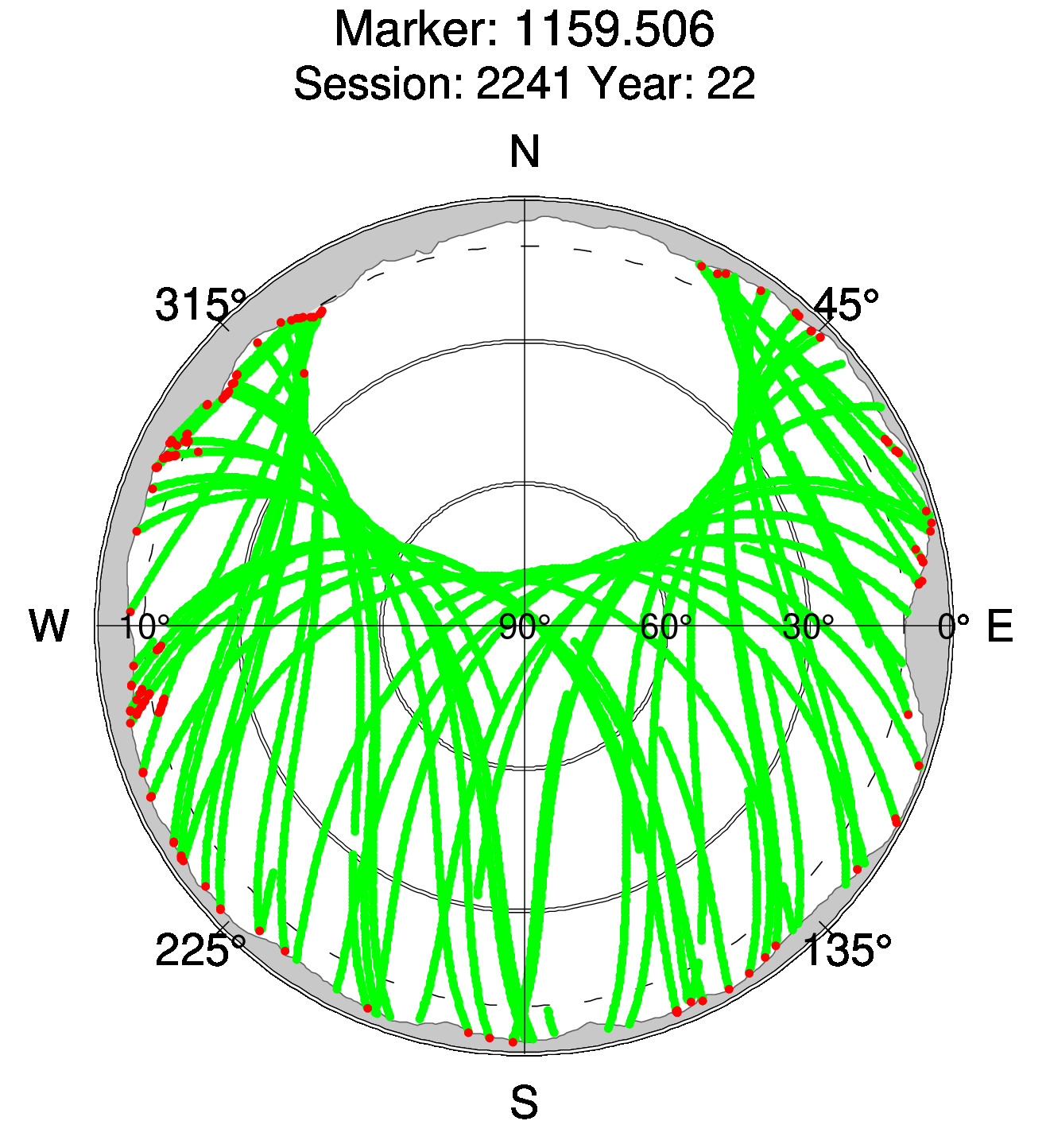 Skyplot of station 0517, Session 2240
