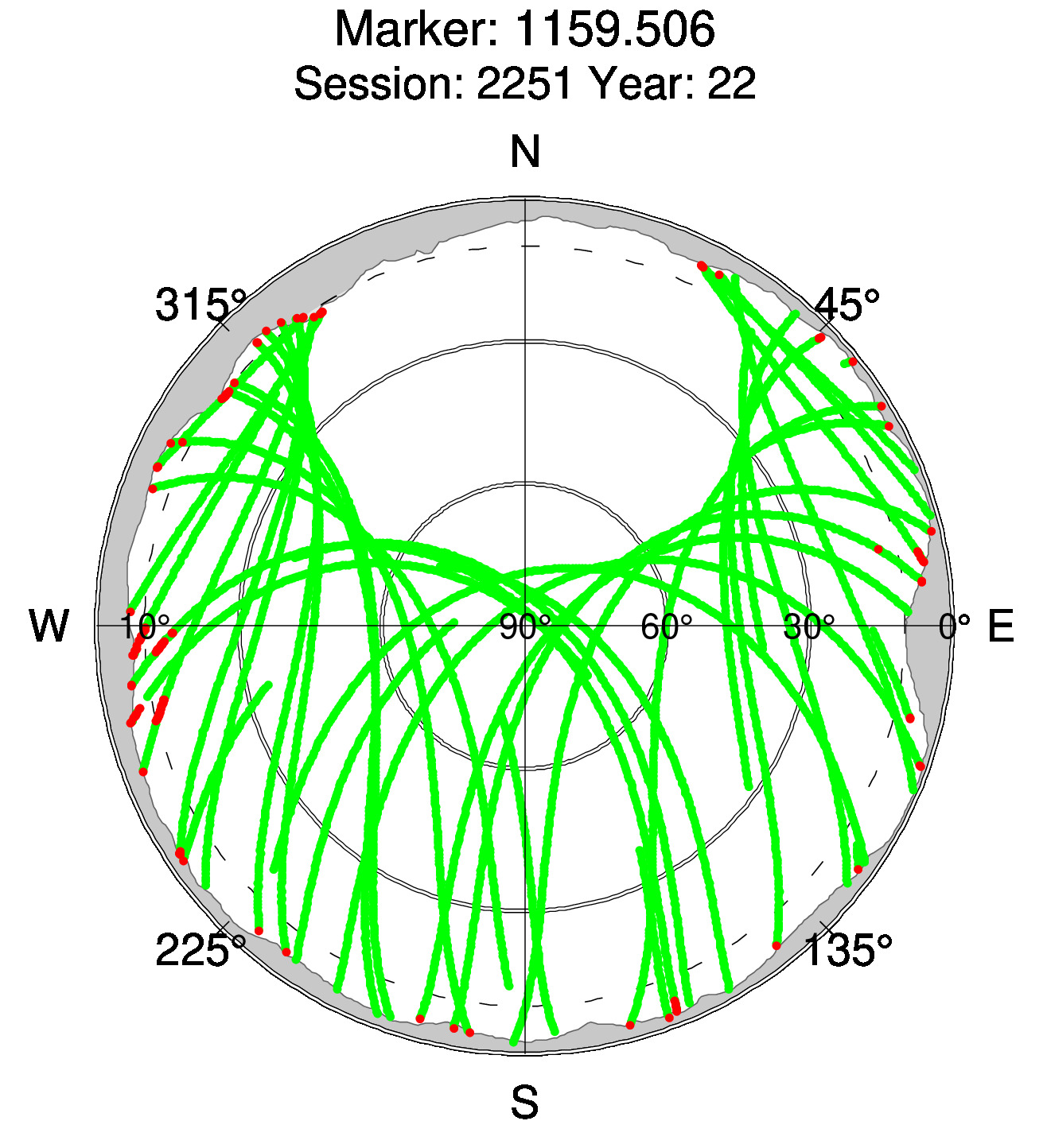 Skyplot of station 0517, Session 2250