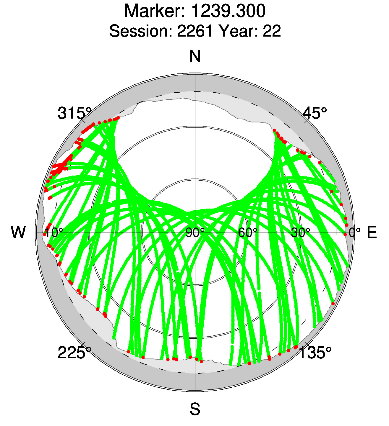 Skyplot of station 0517, Session 2260