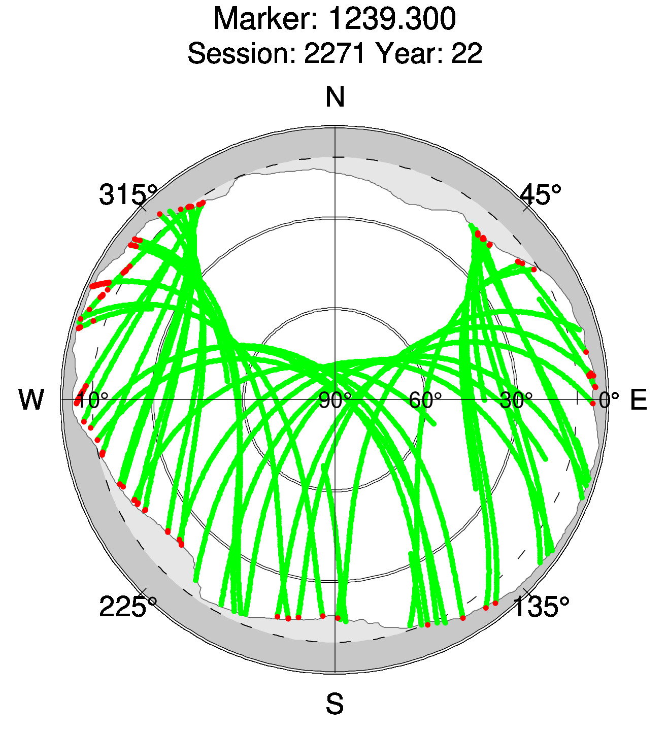 Skyplot of station 0517, Session 2270