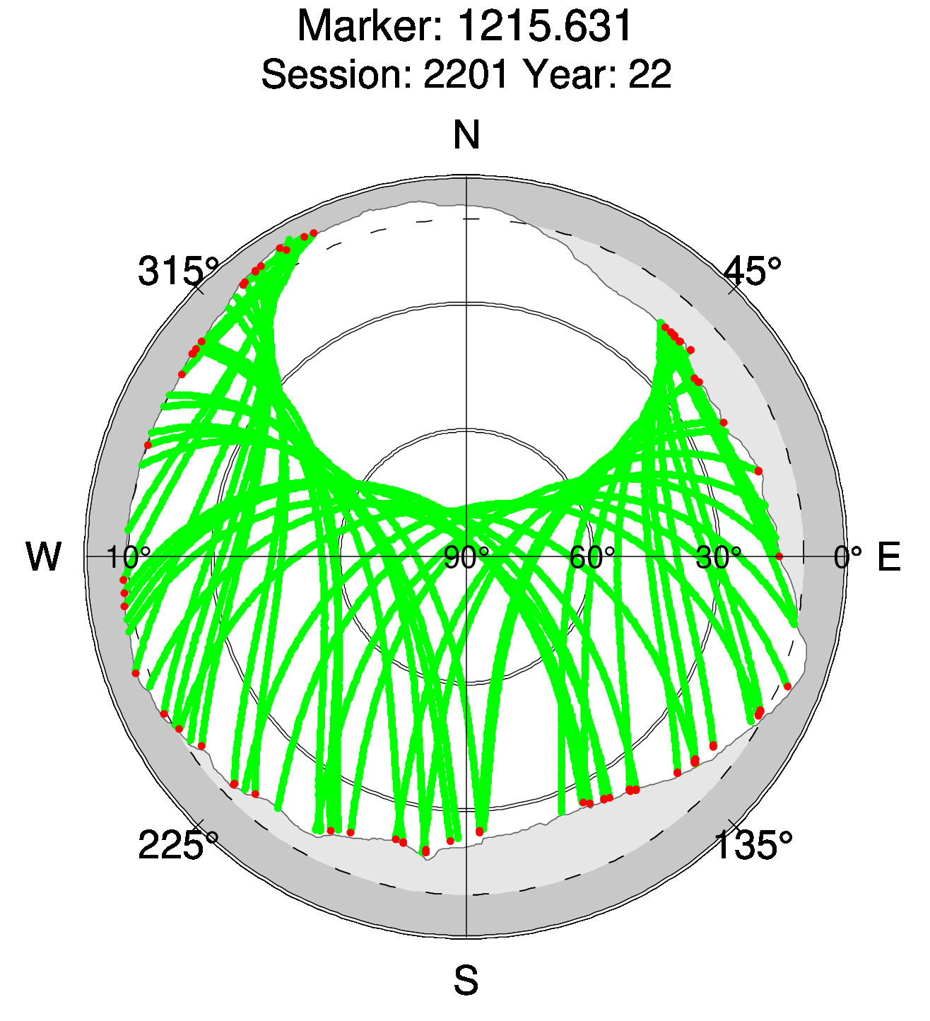 Skyplot of station 0518, Session 2200