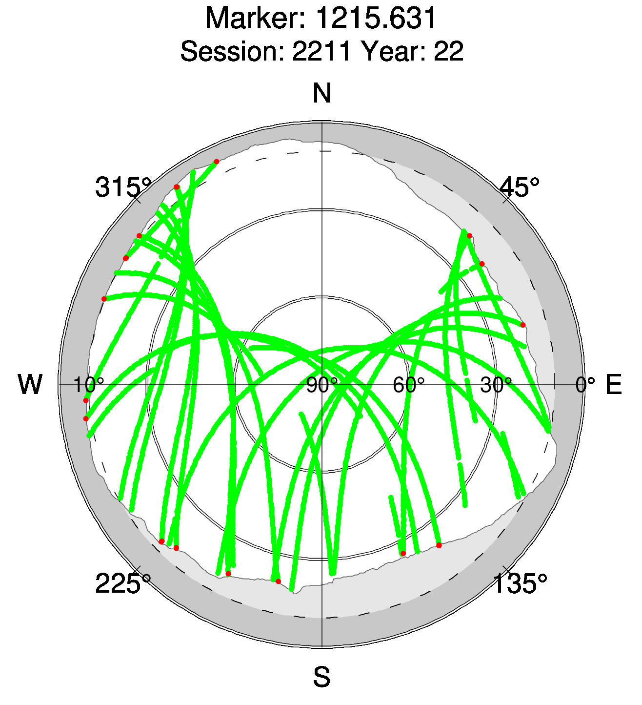 Skyplot of station 0518, Session 2210