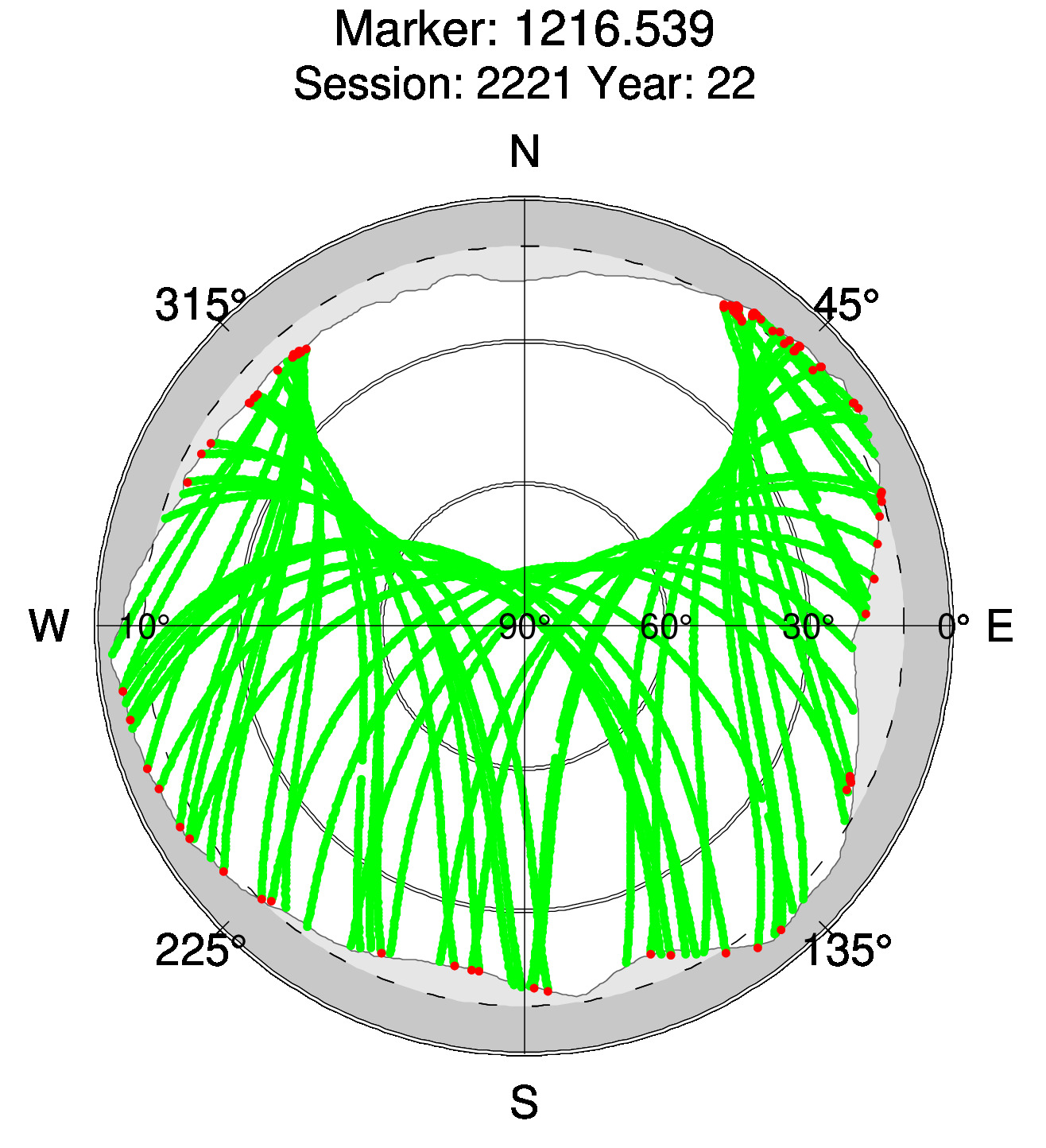 Skyplot of station 0518, Session 2220