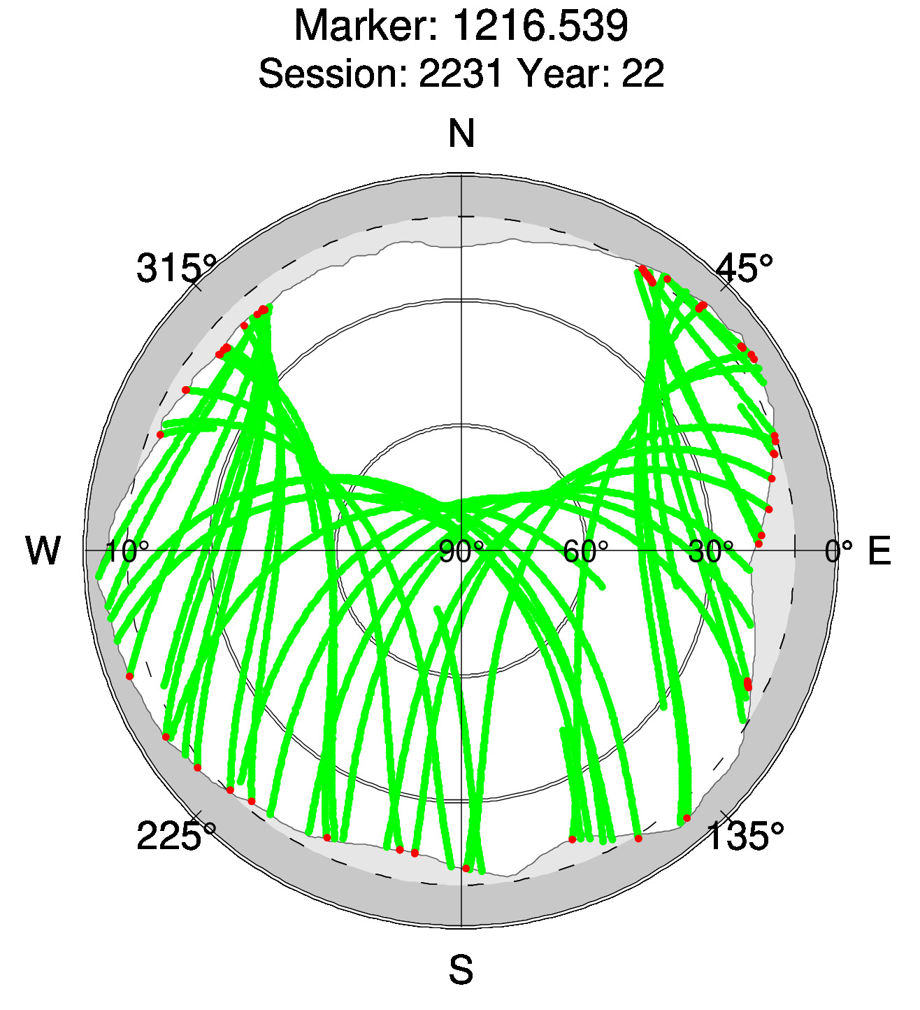 Skyplot of station 0518, Session 2230