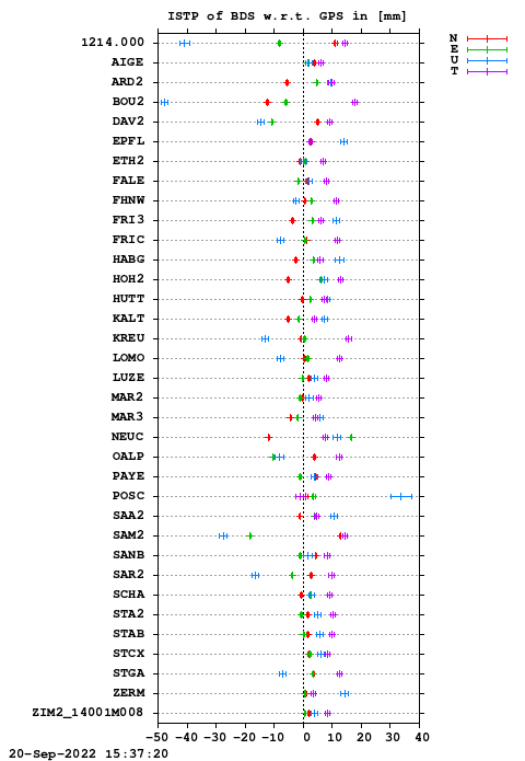 ISTP plot, Session 2190, System C