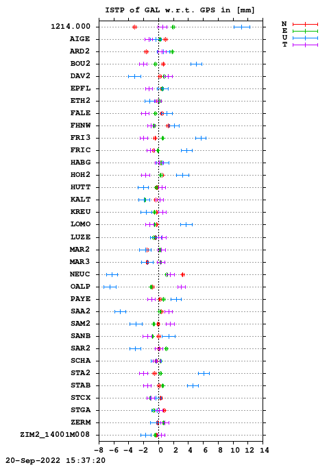 ISTP plot, Session 2190, System E