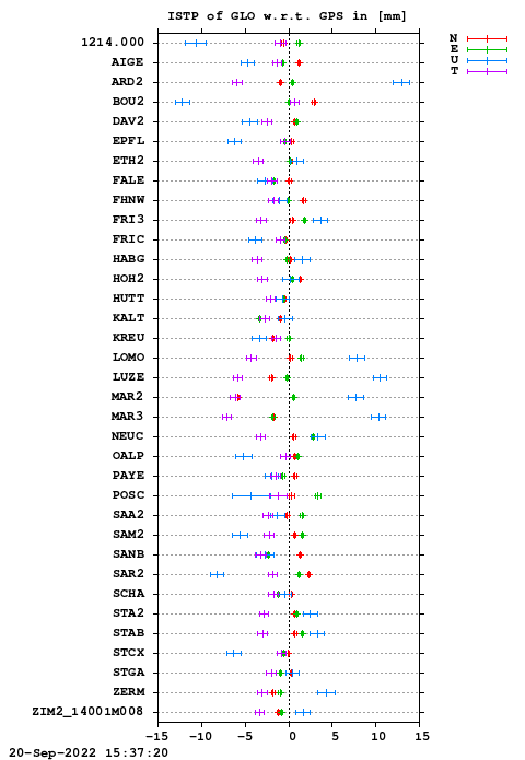 ISTP plot, Session 2190, System R
