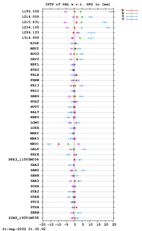ISTP plot, Session 2200, System E