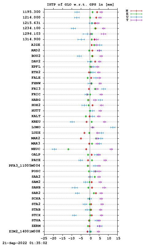 ISTP plot, Session 2200, System R