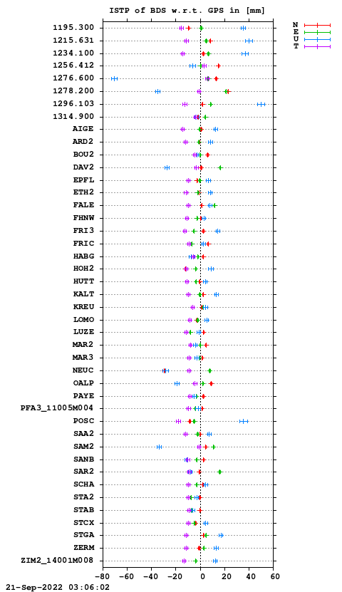 ISTP plot, Session 2210, System C