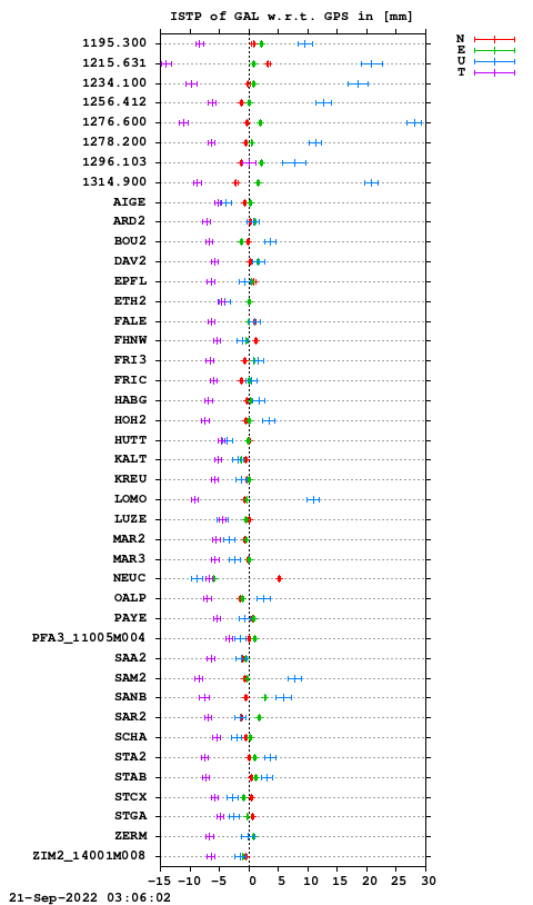 ISTP plot, Session 2210, System E