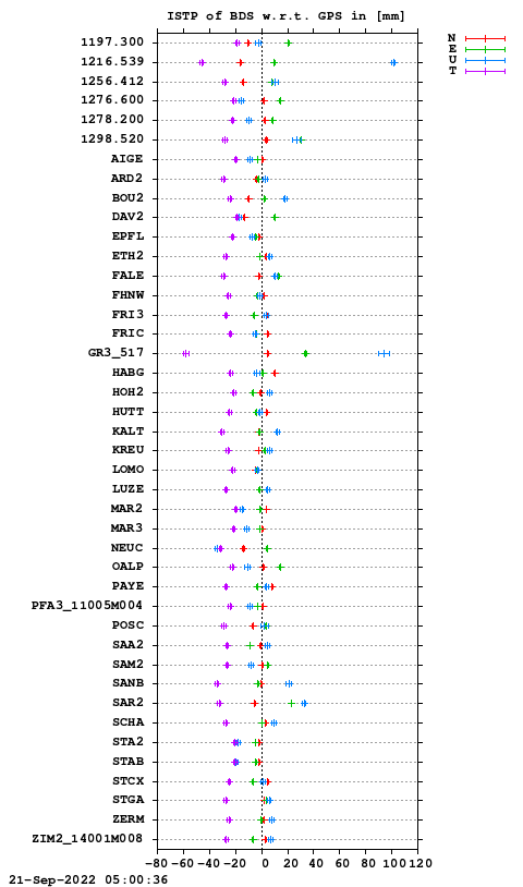 ISTP plot, Session 2220, System C
