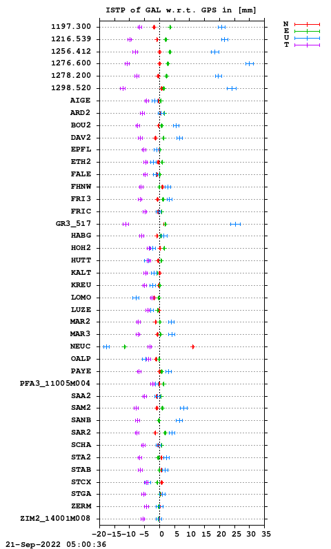 ISTP plot, Session 2220, System E