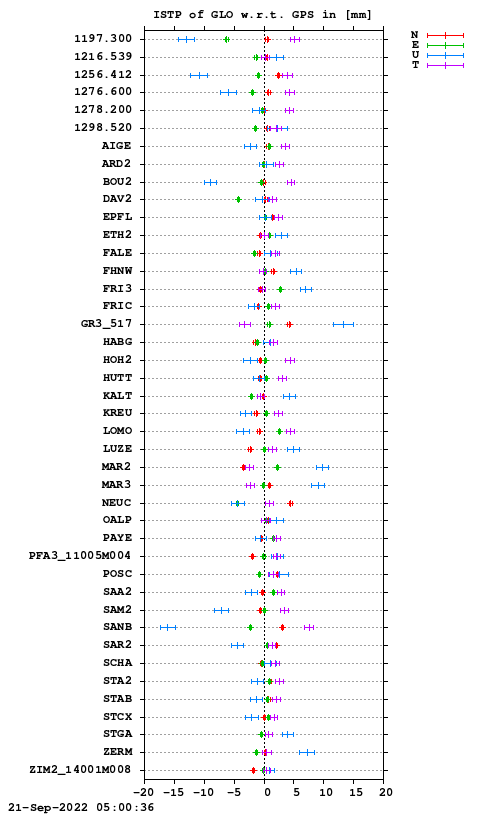 ISTP plot, Session 2220, System R