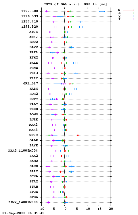 ISTP plot, Session 2230, System E