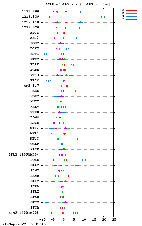 ISTP plot, Session 2230, System R