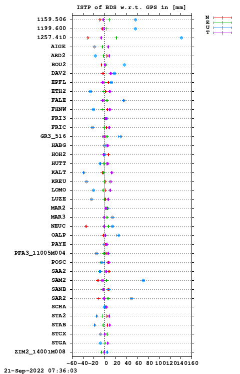 ISTP plot, Session 2240, System C