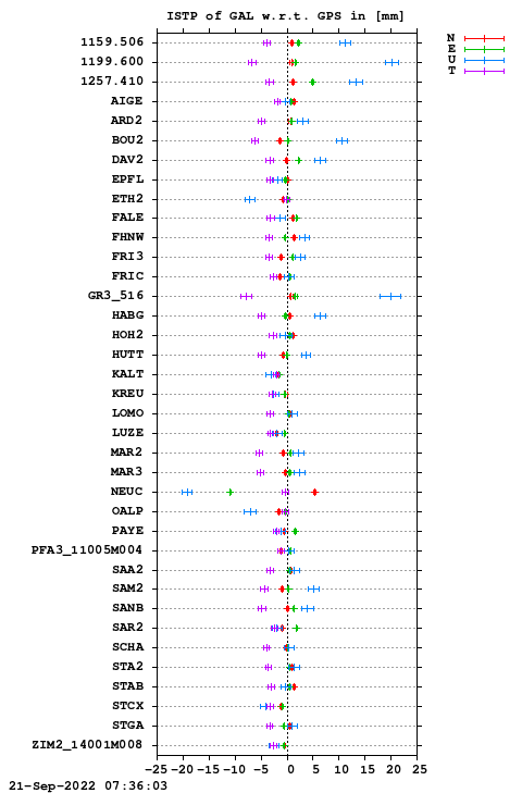ISTP plot, Session 2240, System E