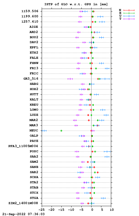 ISTP plot, Session 2240, System R