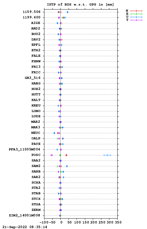 ISTP plot, Session 2250, System C