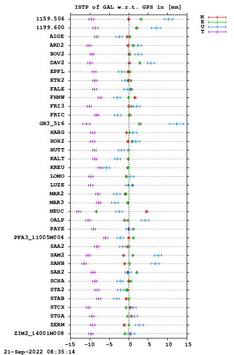 ISTP plot, Session 2250, System E