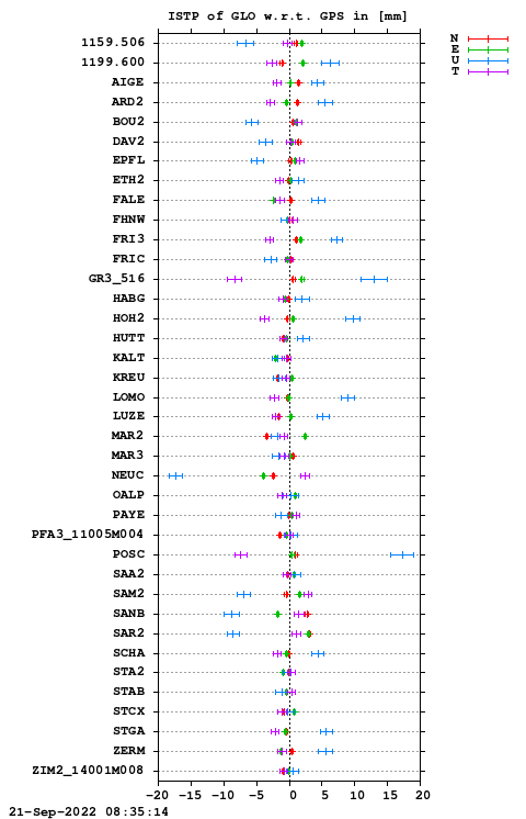 ISTP plot, Session 2250, System R