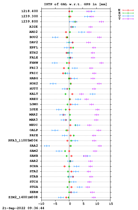 ISTP plot, Session 2260, System E