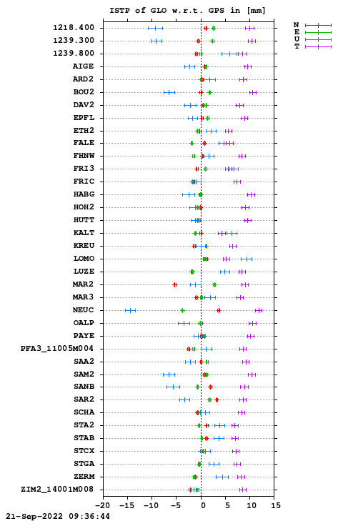 ISTP plot, Session 2260, System R