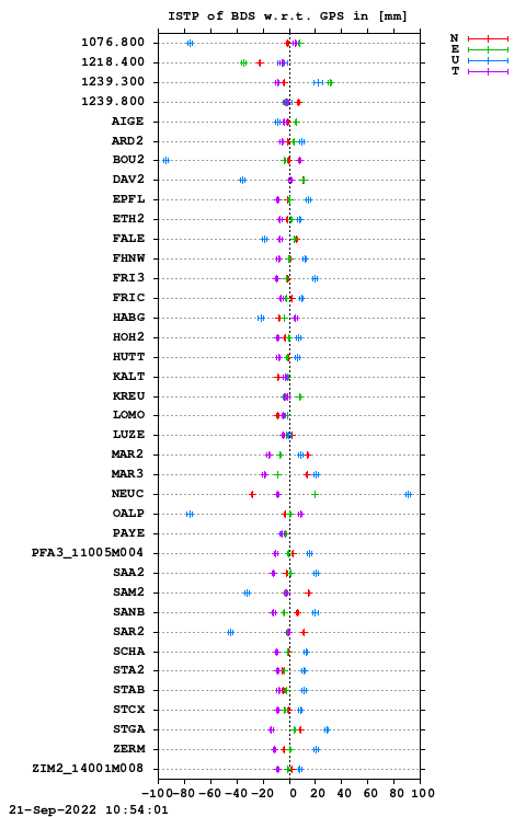 ISTP plot, Session 2270, System C